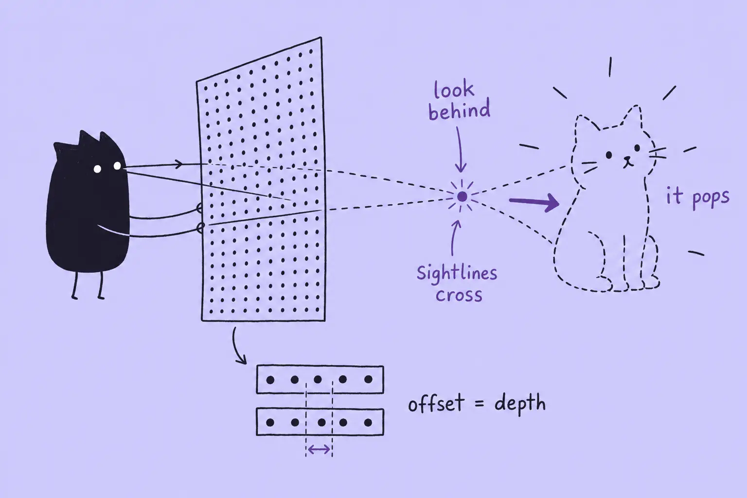 Xiaohei crossing its eyes to fuse two dotted panels into a 3D shape that pops out