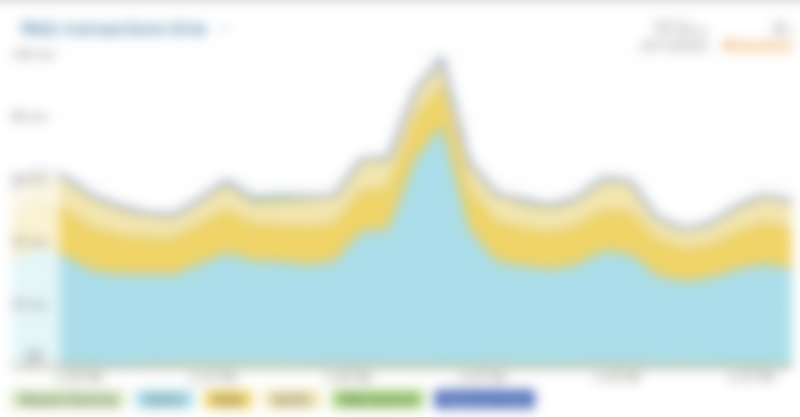 NewRelic stats