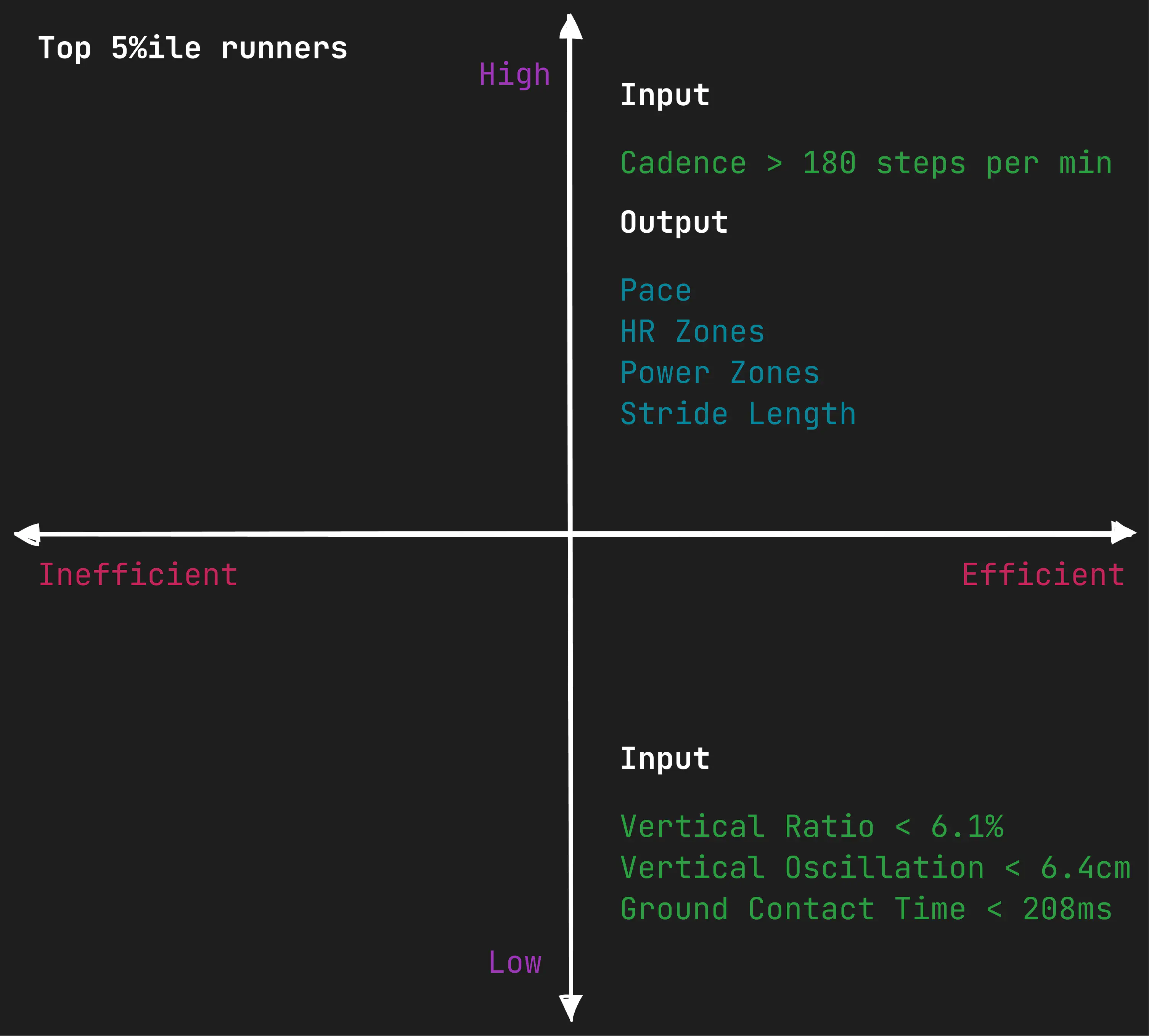 Running metrics optimize