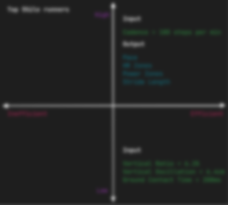 Running metrics optimize